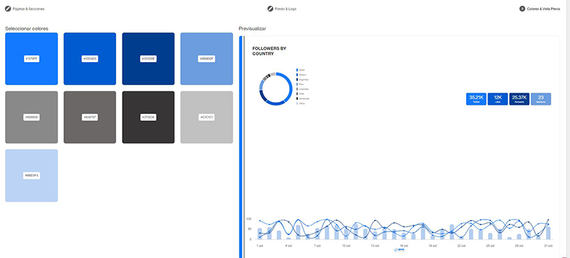 Personalización de datos y gráficas